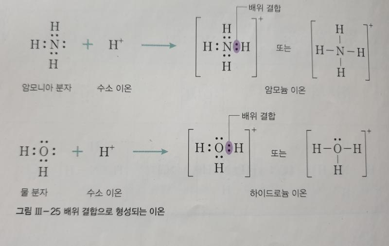 >>4 원자 모형으로 나타내면 8자가 맞을거야 다른 공유 결합하고 똑같이 원래 있던 전자 2개(전자쌍)가 수소와 다른 원자의 공통 궤도에 들어가