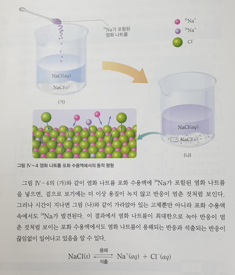 >>10 2) 염화 나트륨의 용해 염화 나트륨을 물에 충분히 넣고 녹이면 녹지 않은 염화 나트륨이 밑에 가라앉는데, 이 때에도 가라앉은 염화 나
