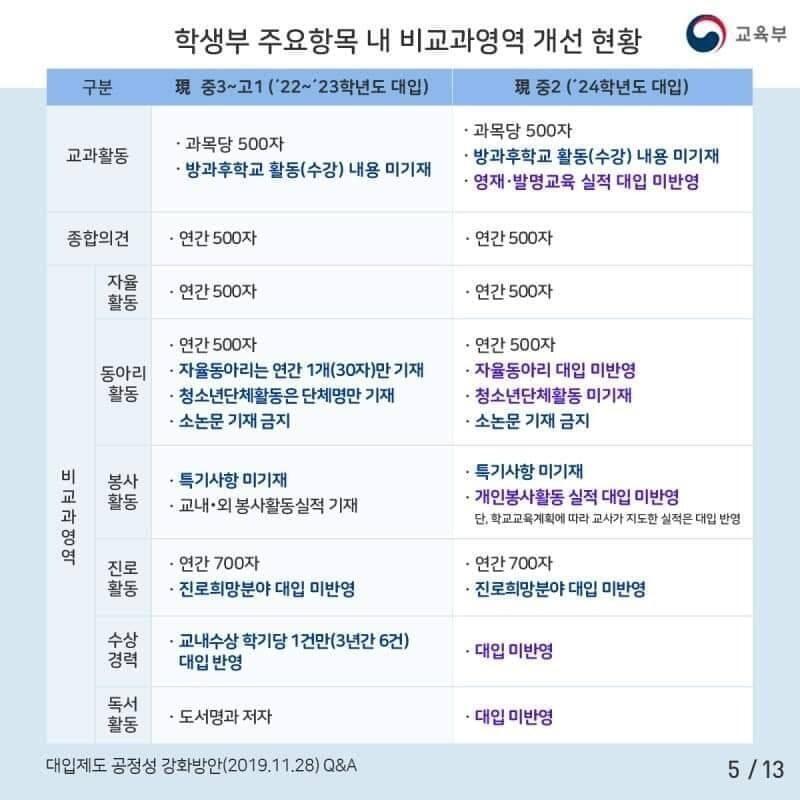 뭔지 모르겠으면 이 사진들 봐조