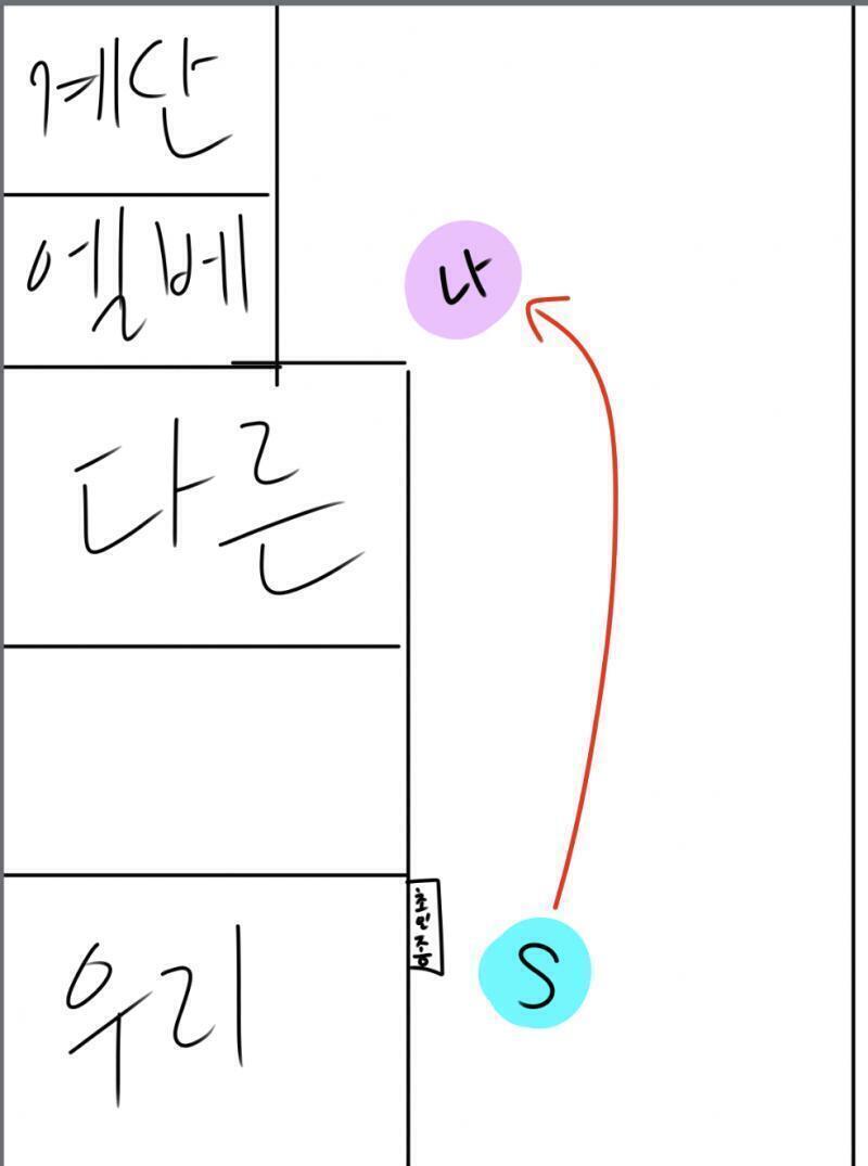 근데 애가 안 나와서 아,,, 이러고 있는데 저 멀리 다른친구 S가 오길래 내가 S한테 오는길에 우리방 벨튀하고 온나 이래서 S도 벨튀를 했는데