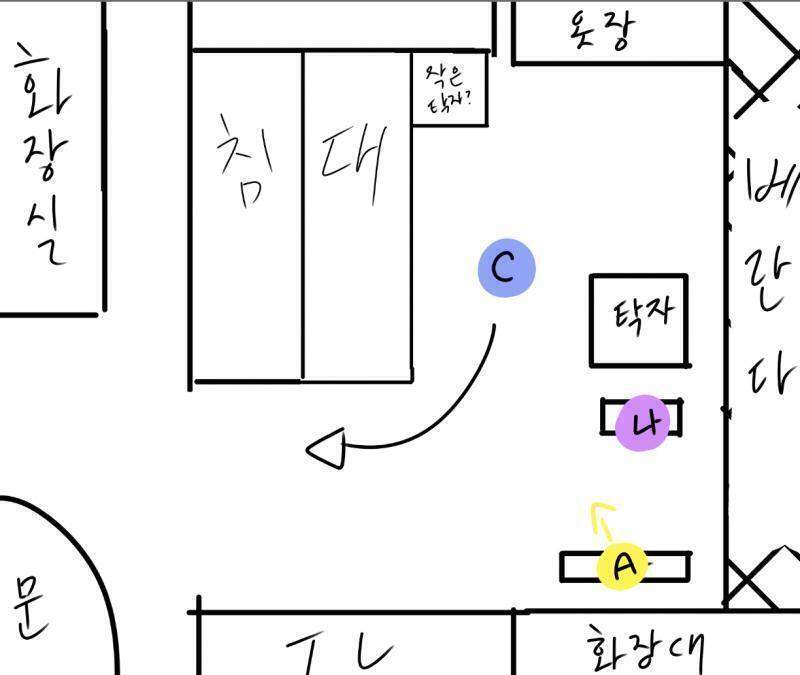 사진처럼 나는 탁자앞 의자에 앉아서 A를 보는 상태로 거울들고 화장했고 A는 침대 모서리 방향으로 거울들고 화장을 하고 있었어 여기서 C가 저 