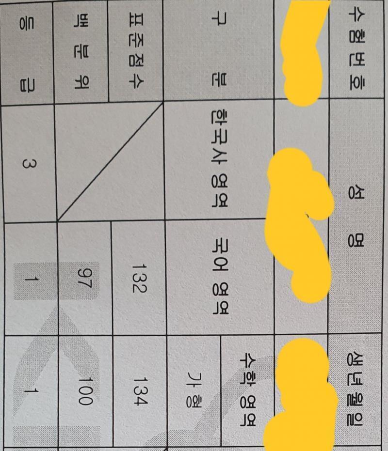 가형 만점잔데 가형이 나형보다 압도적으로 어렵고 표본들도 압도덕으로 잘하는 사람이 많긴한데 최상위권은 나형 치는 친구들도 수학적 능력이 전혀 딸