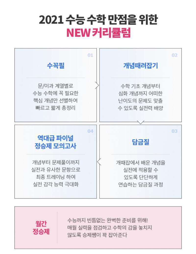>>7 음.. 나도 현역은 아니지만 정승제가 생각나서 일단 정승제 커리로 가져왔어 일단 저런 식으로 벌써 커리가 대강 떴고 지금 한창 고3 새인