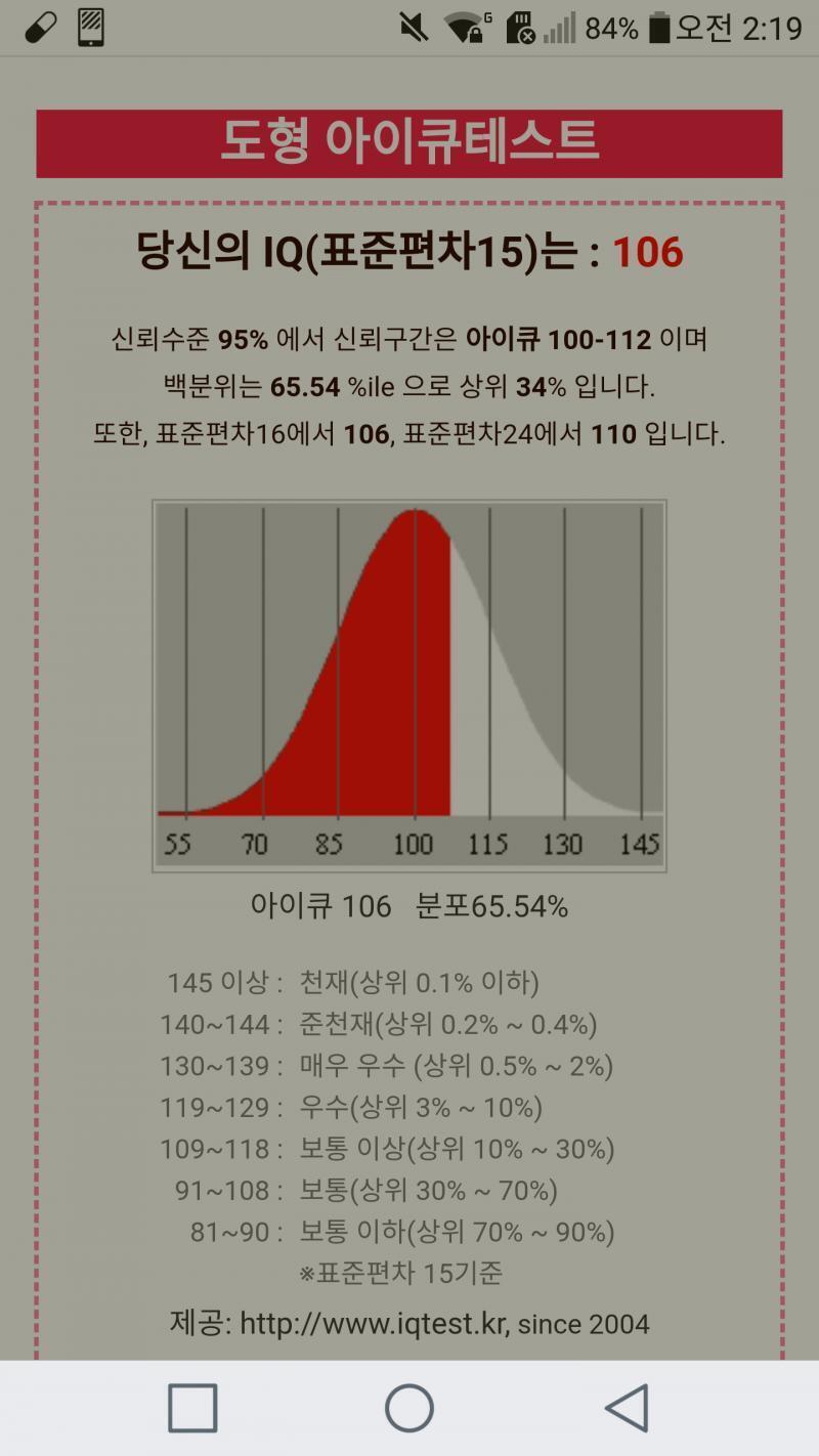 아이큐테스트 했던 거...