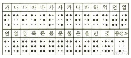 점자 영어 & 한글