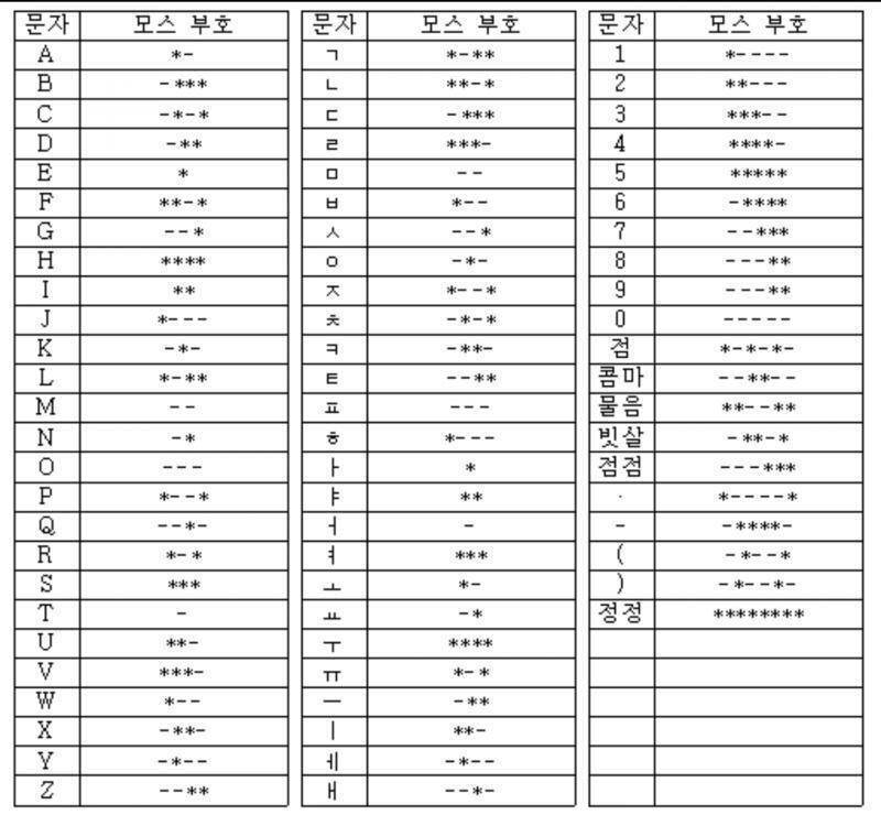 모스부호! 번역기 링크랑 사진! https://jinh.kr/morse/