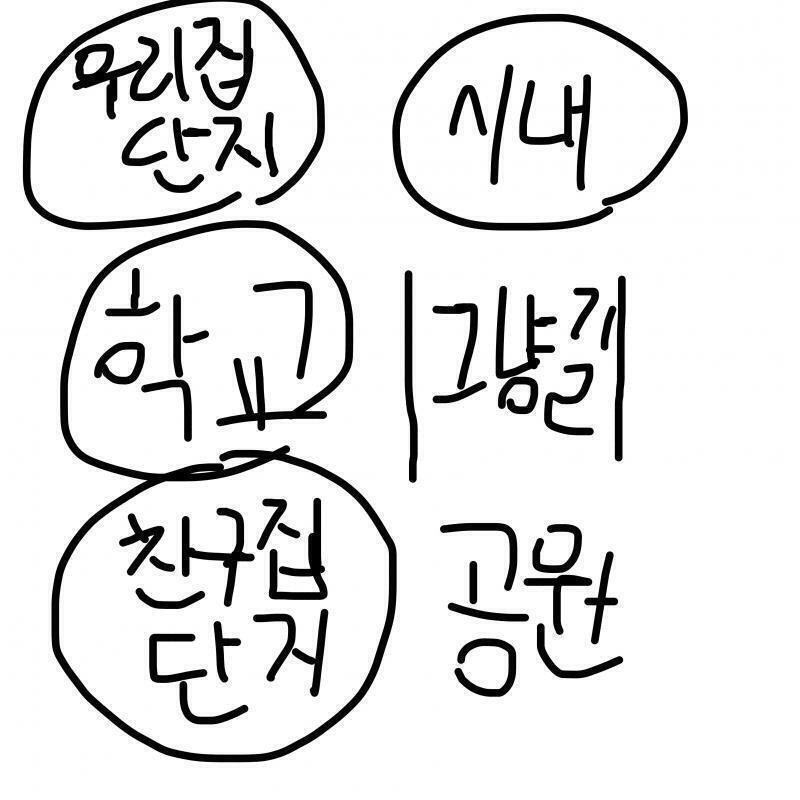 학교랑 시내를 피해서 친구집 단지에서 공원으로 가서 그냥길로 가고 학교와 시내 사이로 갈라 했어