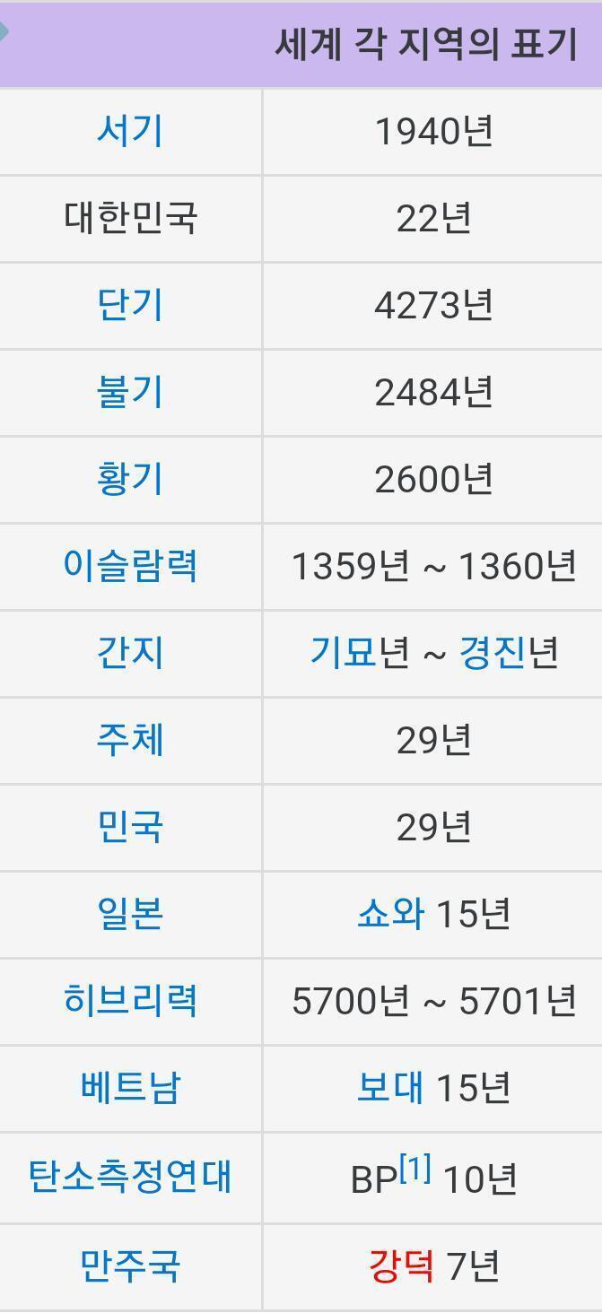 무려 1940년이었다. 그러니까 무려 일제가 창씨개명 시작할 때에 나온 동전인거임.