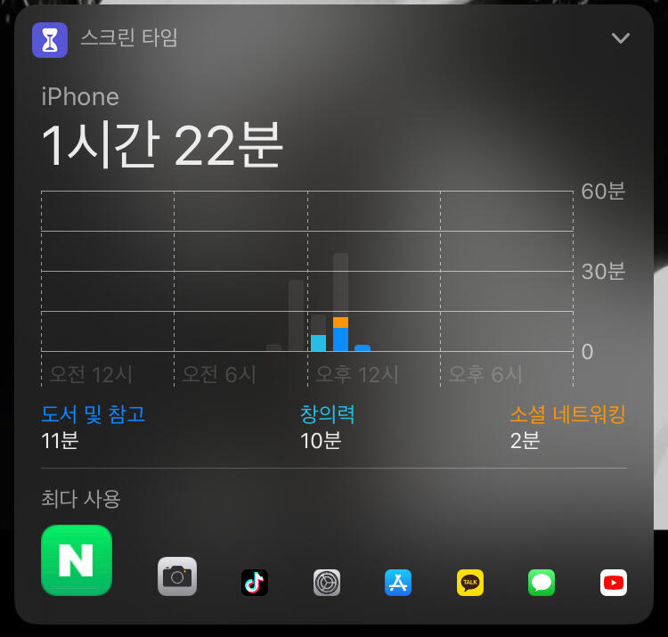 밑에 소셜하고 창의력 엔터테이먼트 같은 건 시간이 줄어들어 앱을 삭제하면 그리고 다시 깔아 근데 위에 큰 숫자들은 하루에 얼마나 사용하는지 다 