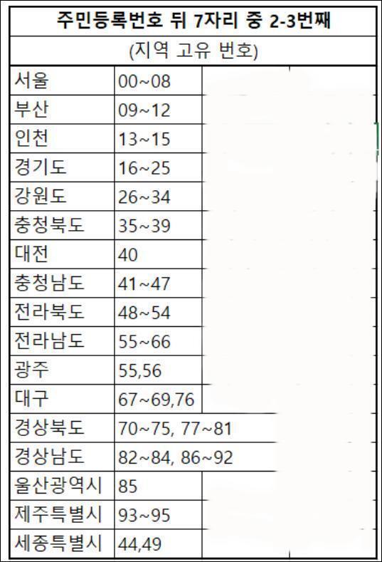 >>24 으이그... 이거 참고해