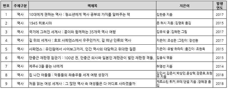 책사려고 과거의 나......?? 니가..?