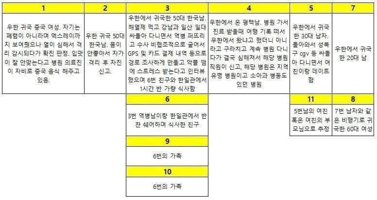 >>3 이것도 보고 좀 충격이었어... 나 마스크 안 하고 그냥 돌아다녔는데 해야겠다 이제라도ㅠㅠ