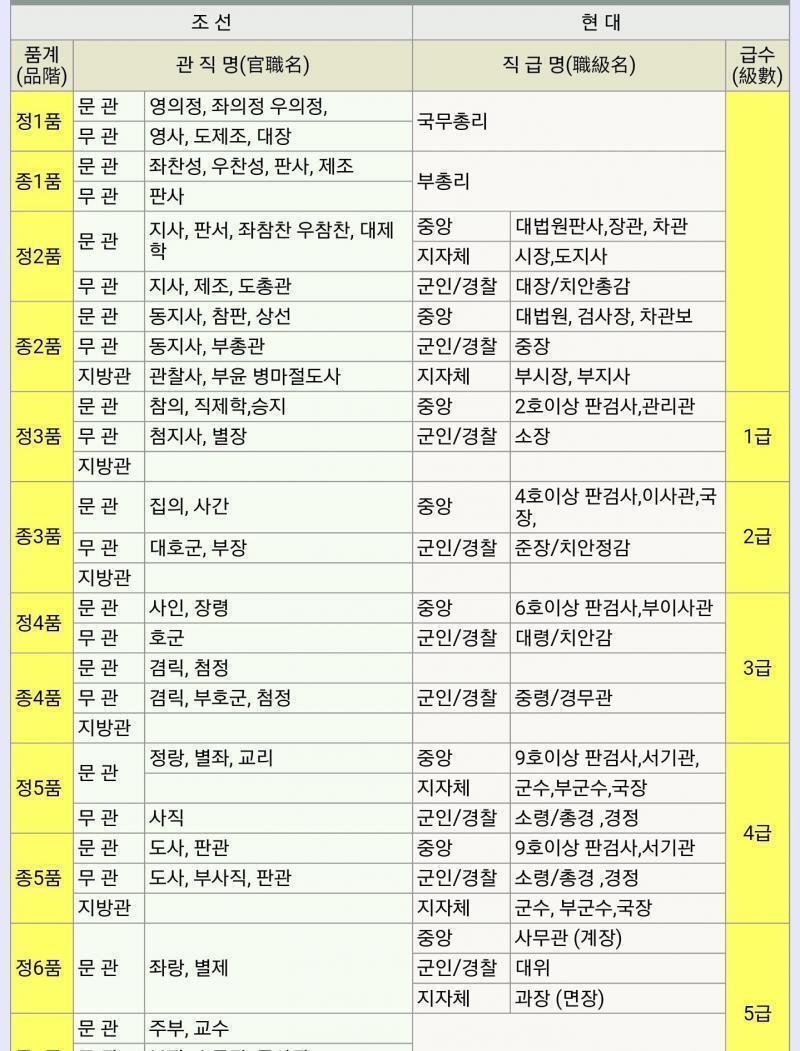 도움이 될지는 모르겠지만 일단 이거!