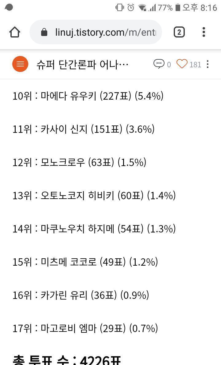 히비키에게 투표한 숫자 뭔데??? ㅇㅅㅇ 이거 주작 아니지 ㅁㅊ ㅋㅋㅋㅋㅋㅋㅋㅋㅋㅋ