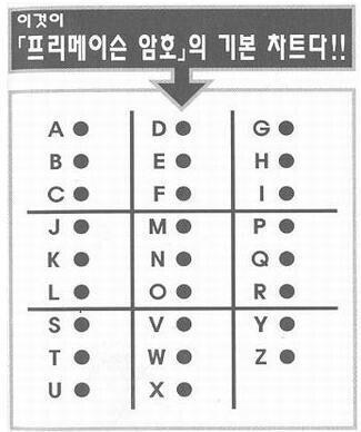 >>7 프리메이슨 암호의 다른 버전이야! 참고로 여기에 소스들 올린 거 다 나라구! 아이디가 바뀌었을 뿐이라구!