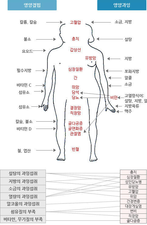 아 운동하기 긔찬타~!~!~!