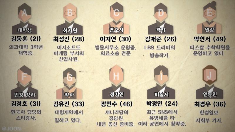 “늑대는 한밤중에 양을 잡아먹지만, 낮에 보면 그가 범인임을 보여주는 핏자국이 그대로 남아있다.” - 칼릴 지브란