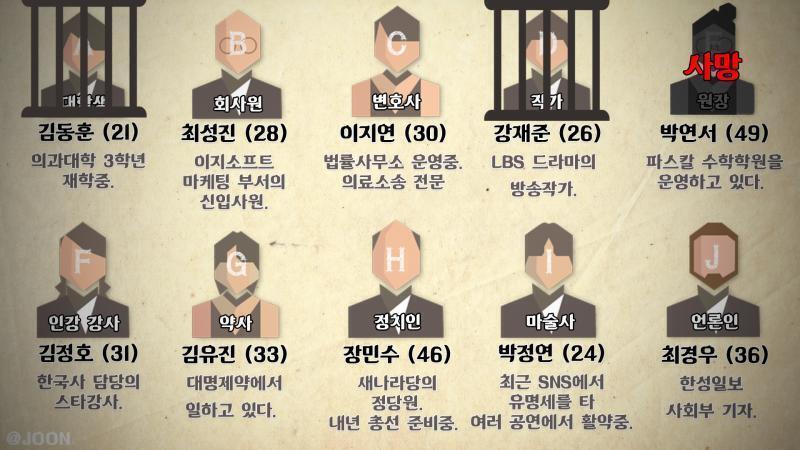 A와 D가 격리되었습니다. (3N) 3번째 밤이 찾아옵니다. 이번밤은 3번째 마피아가 활동합니다.