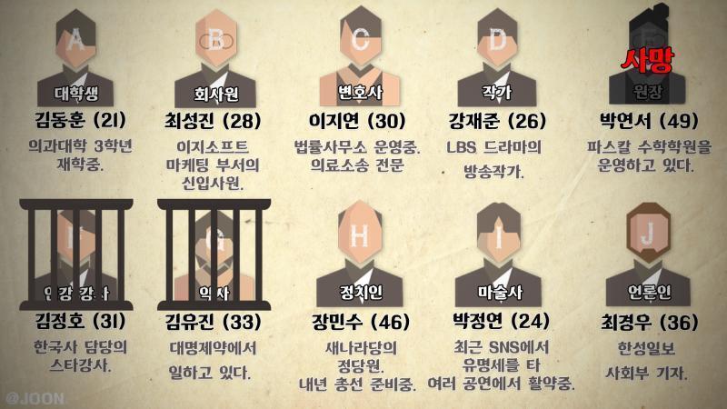 G랑 F로 결정되었습니다. 과연 여러분의 선택이 정답이었을진 다음날 아침에야 알 수 있을겁니다.