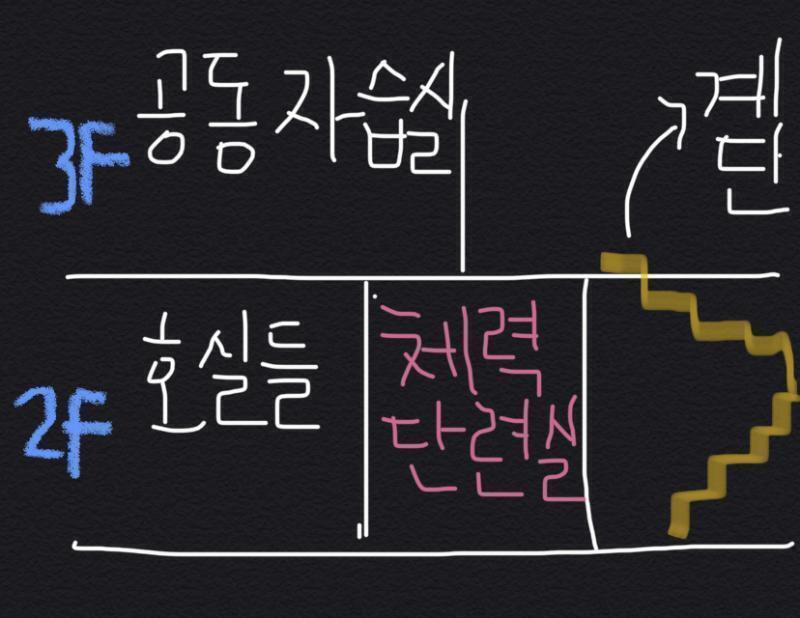 내가 쓰는 방은 2층이었고 기숙사 구조는 대충 이렇게 생겼어