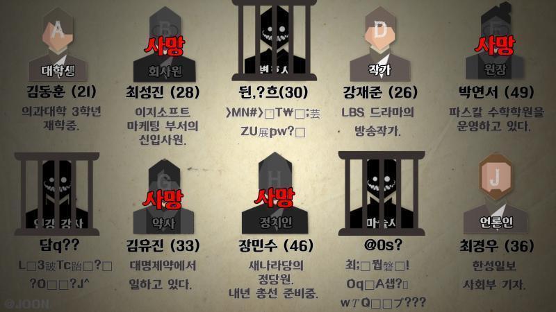 보안관님, 축하드립니다. 10일 만에 성공적으로 범인을 검거하셨습니다. 생존자 : 김동훈(의대생), 강재준(작가), 최경우(언론인) 사망자 :