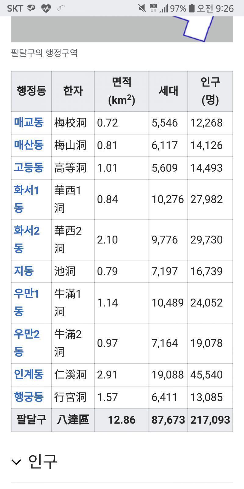 팔달구