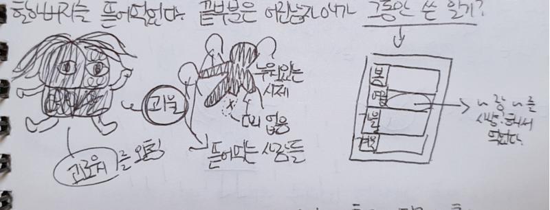 19.10.09 수요일 날씨 : 맑음+춥다 - 오랜만에 악몽을 꿨다. 어떤 여자가 우리집에서 불타 죽었고 처음보는 사람들이 도망가다 이상한 액체
