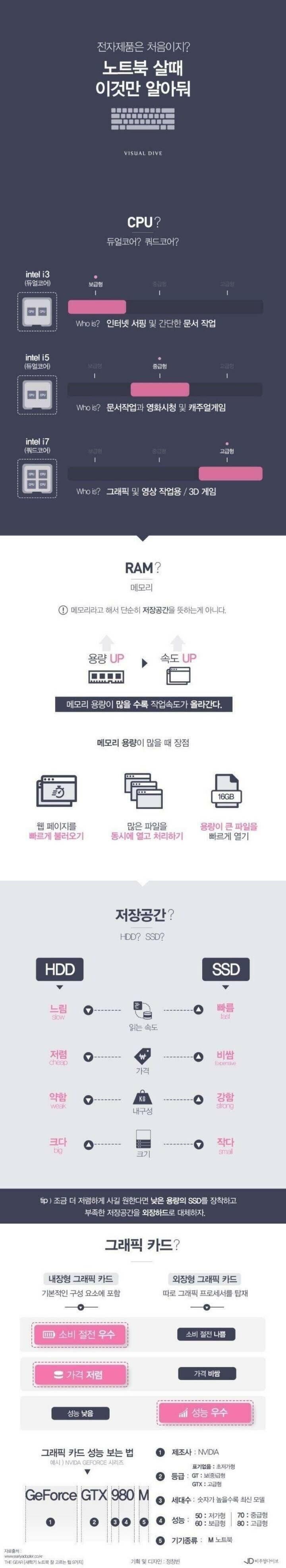 이거 참고해