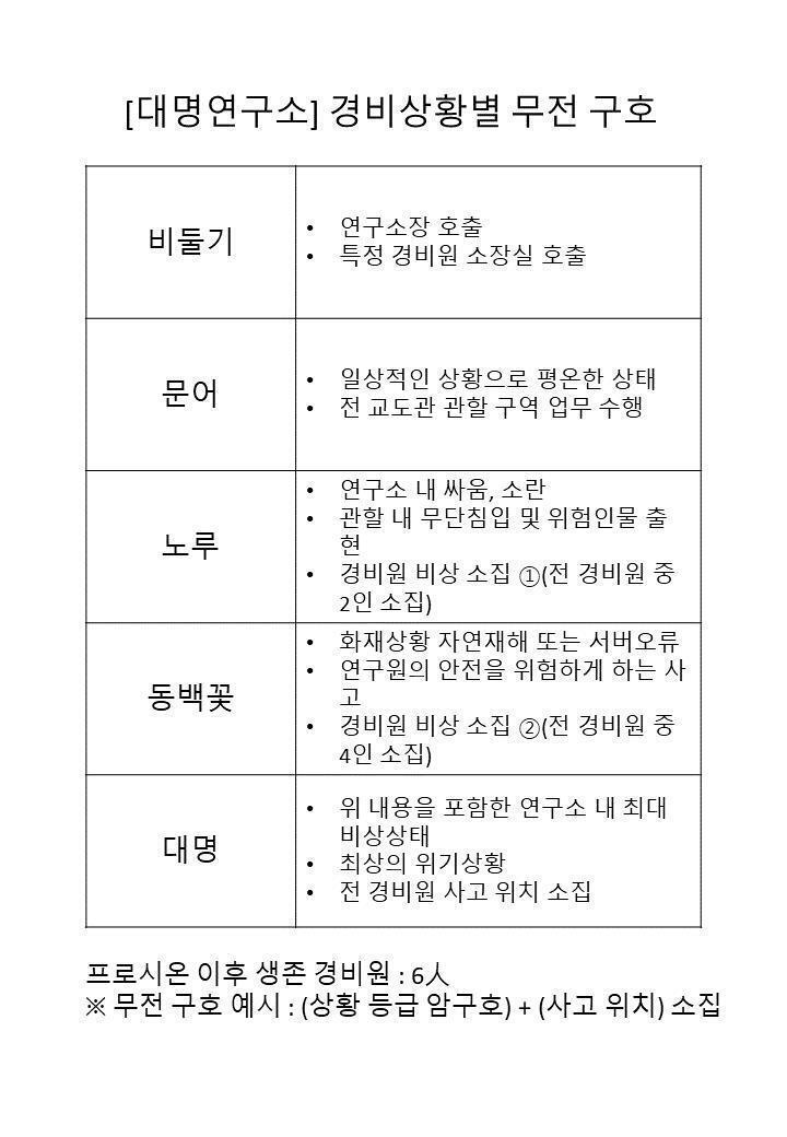 [암구호표]