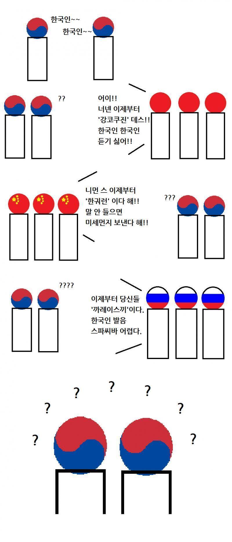 여기서 한국을 스레딕이라고 생각하면 딱 맞음