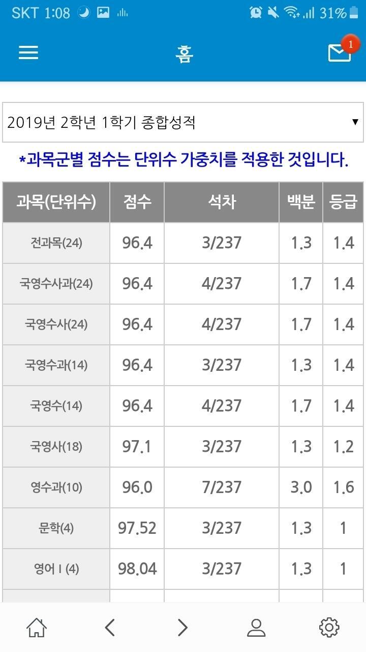 (이거 스레주 태그 고정은 못 하나..?? 계속 쳐야하니가 힘들다) 컨설팅 받았는데 2학년 내신이 하향세를 보여서 안 좋은 이미지를 줄 수 있겠