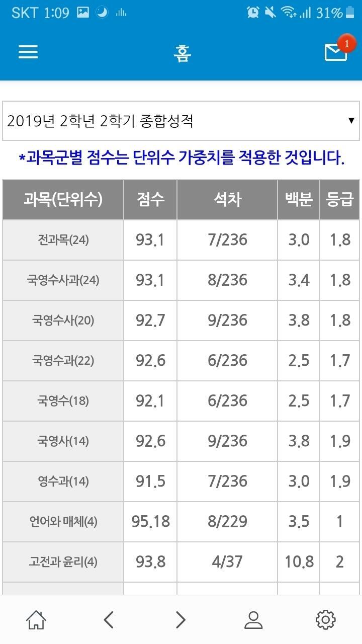 (이거 스레주 태그 고정은 못 하나..?? 계속 쳐야하니가 힘들다) 컨설팅 받았는데 2학년 내신이 하향세를 보여서 안 좋은 이미지를 줄 수 있겠
