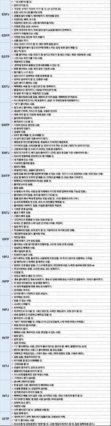 예전에 본 짤인데 이거만큼 정확한 게 없더라