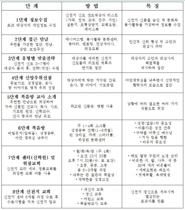 혹시 다녀온 사람이 있다면 이게 정확한지 말해줄래?
