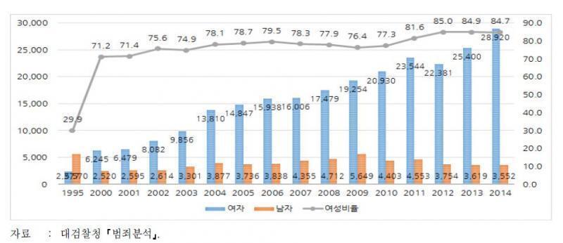구글서치함ㅇㅇ 나도 같은 남잔데 이런거보면 여자들도 무섭겠다 싶음 그거랑별개로 성범죄자 취급은 별로지만