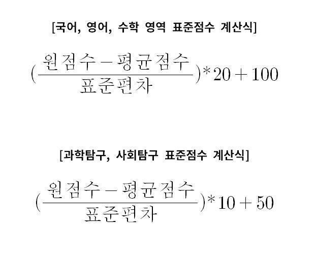 표준점수 계산 방법