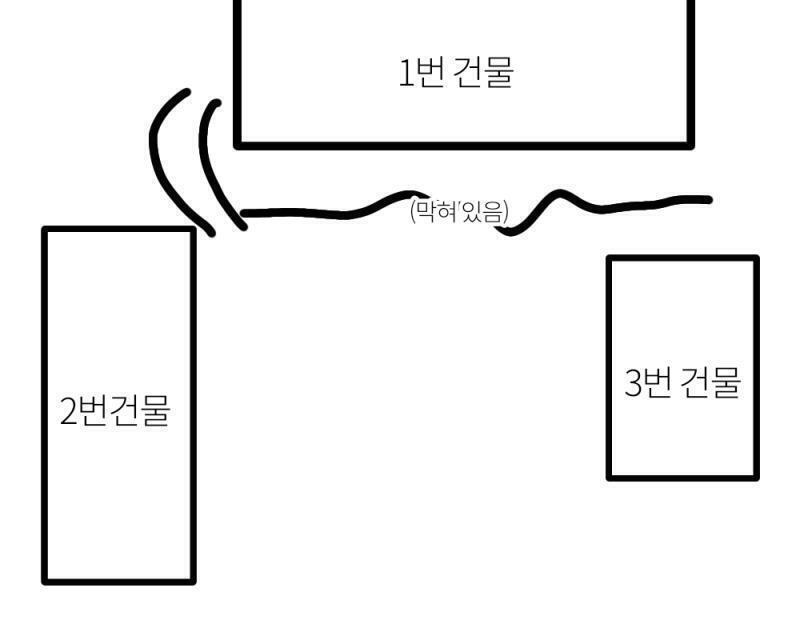 이쯤 돼서 가져오는 건물들의 구조~~~