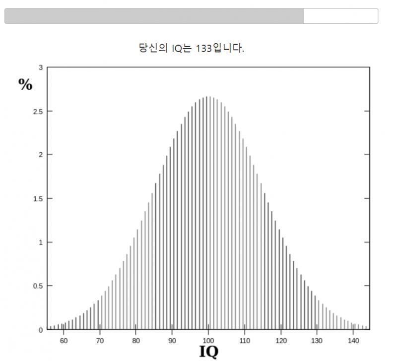 하하! 133!