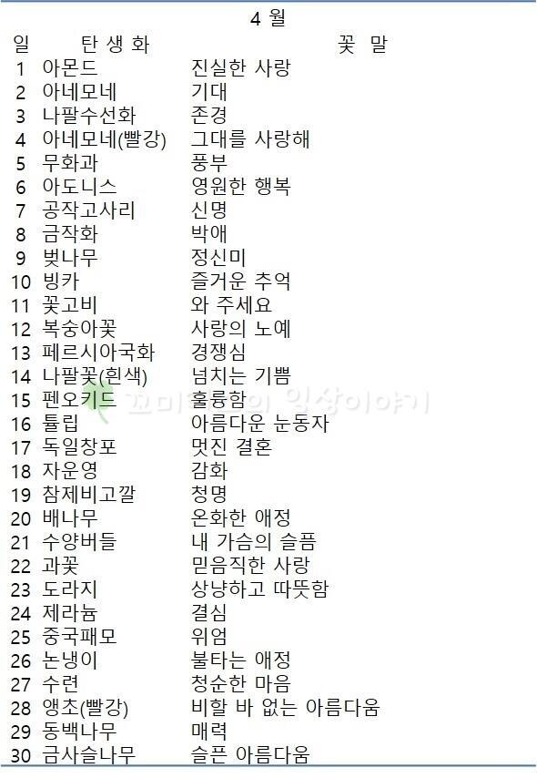 4월
