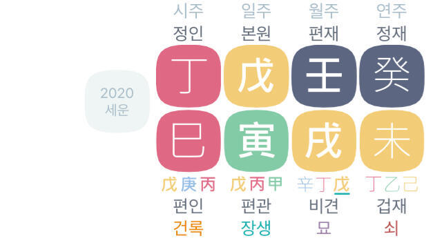 내 거래 근데 1도 모르겠음