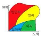 얼굴빨 인맥빨
