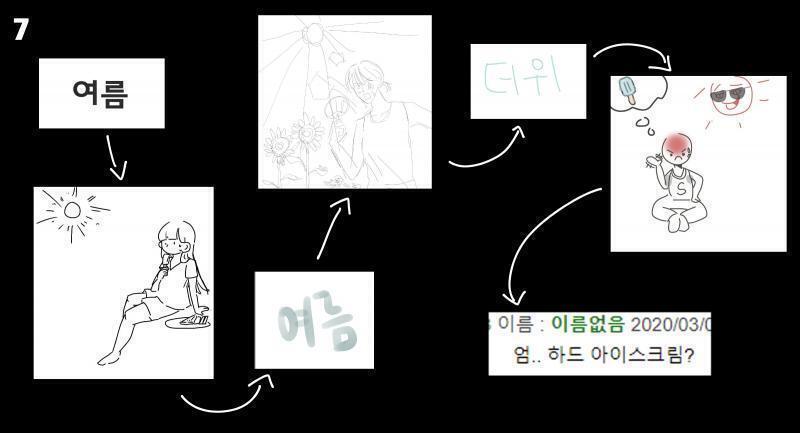 난 정리해야겠어.. 정리본333