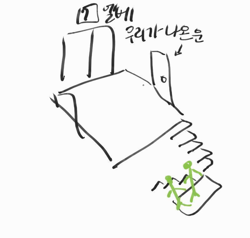이렇게 몇 계단 가다가 옆으로 가야 또 있고 하잖아??