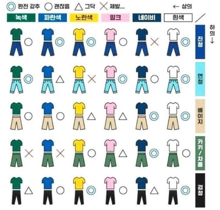 일단 바지는 너 키에 맞게 입어 약간 트랙팬츠는 길어야 예쁜데 청바지 같은 거 길어서 쭈글쭈글 그게 제일 싫어 접던가 줄이던가 그리고 색을 잘 