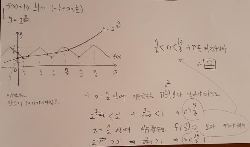 그래프 못 그려서 미안ㅠㅠ잘 안보이나..