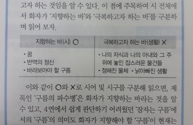 이럴 거면 왜 결혼을 했을까... 채점하다가 노어이됨