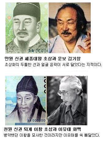 우리나라 지폐들은 다 표준영정 사진을 사용하는데 이 표준영정 사진을 친일화가들이 그렸어 근데 그 표준영정 사진이 친일 화가들이랑 쏙 빼닮아있는