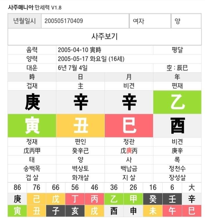 재밌네 금기운이 이리 강한건 오랜만이군 본인은 신축일주. 하얀 소야. 신금 자체는 매서운 금 예리한 칼이지. 자기 원칙이 있고 그걸 해치는걸 절