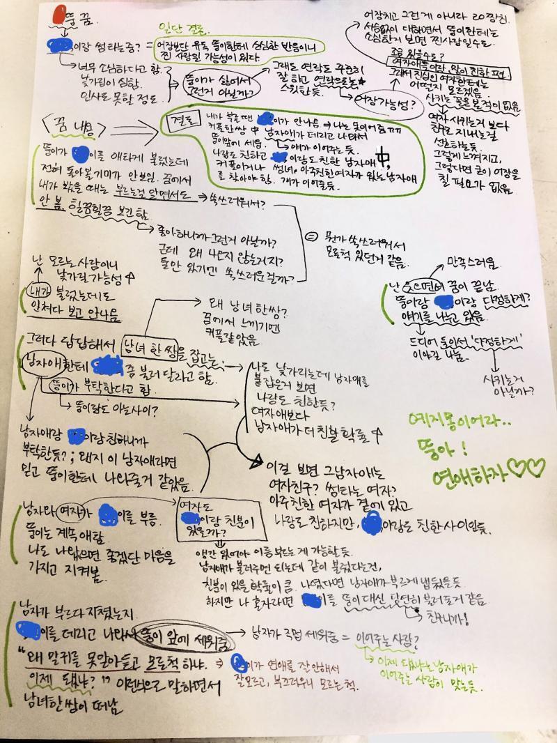 하 찾느라 힘들어따 이름 나온거 다 가리느라 힘들어써.... 저래놨었는데 결론을 말해볼겡