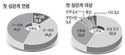 평균적으로는 더한 것도 함